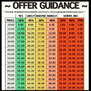 Reasonable Offers Welcomed!!